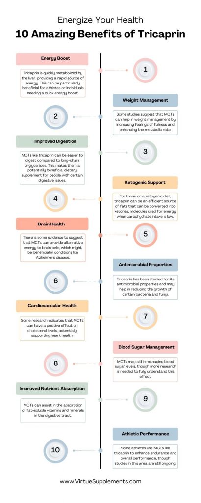 Infographic about benefits of Tricaprin